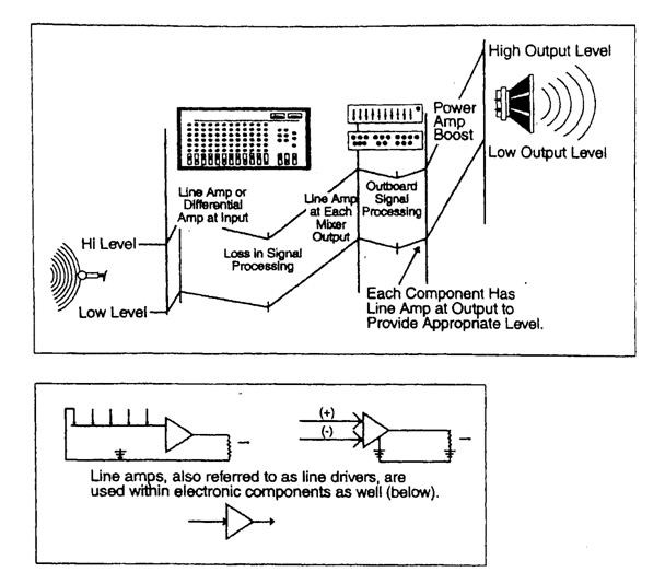 Káº¿t quáº£ hÃ¬nh áº£nh cho bá» khuáº¿ch Äáº¡i amp